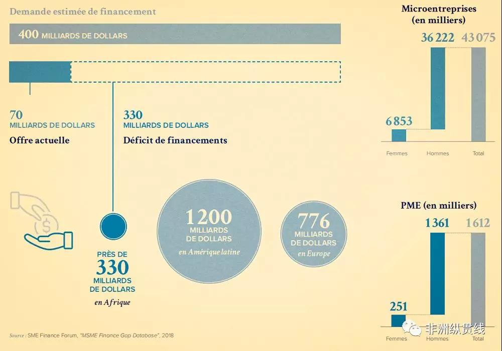 非洲中小企业融资-2.jpg